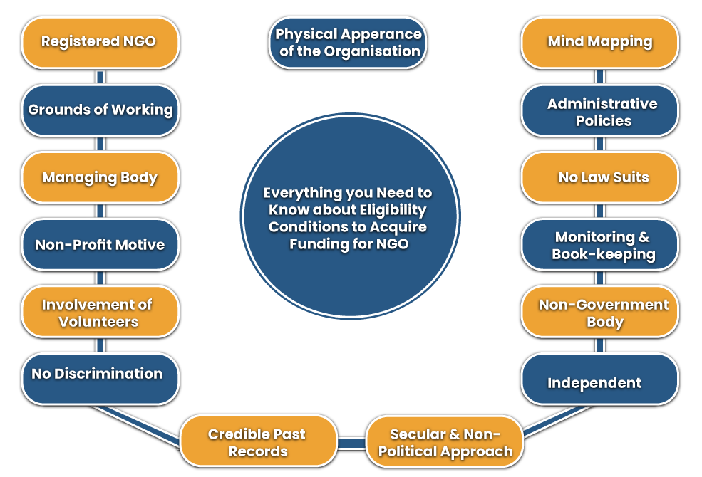 Mekaworld Foundation empowerment and community development approach infographic