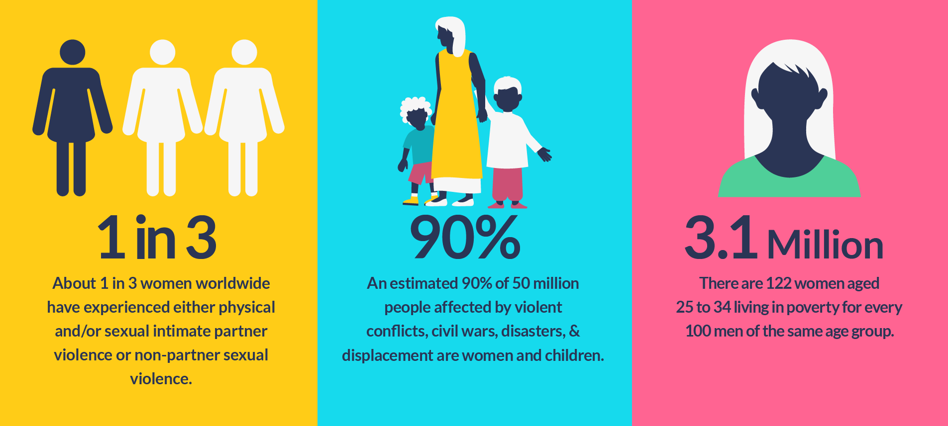Mekaworld Foundation gender equality and women empowerment initiatives